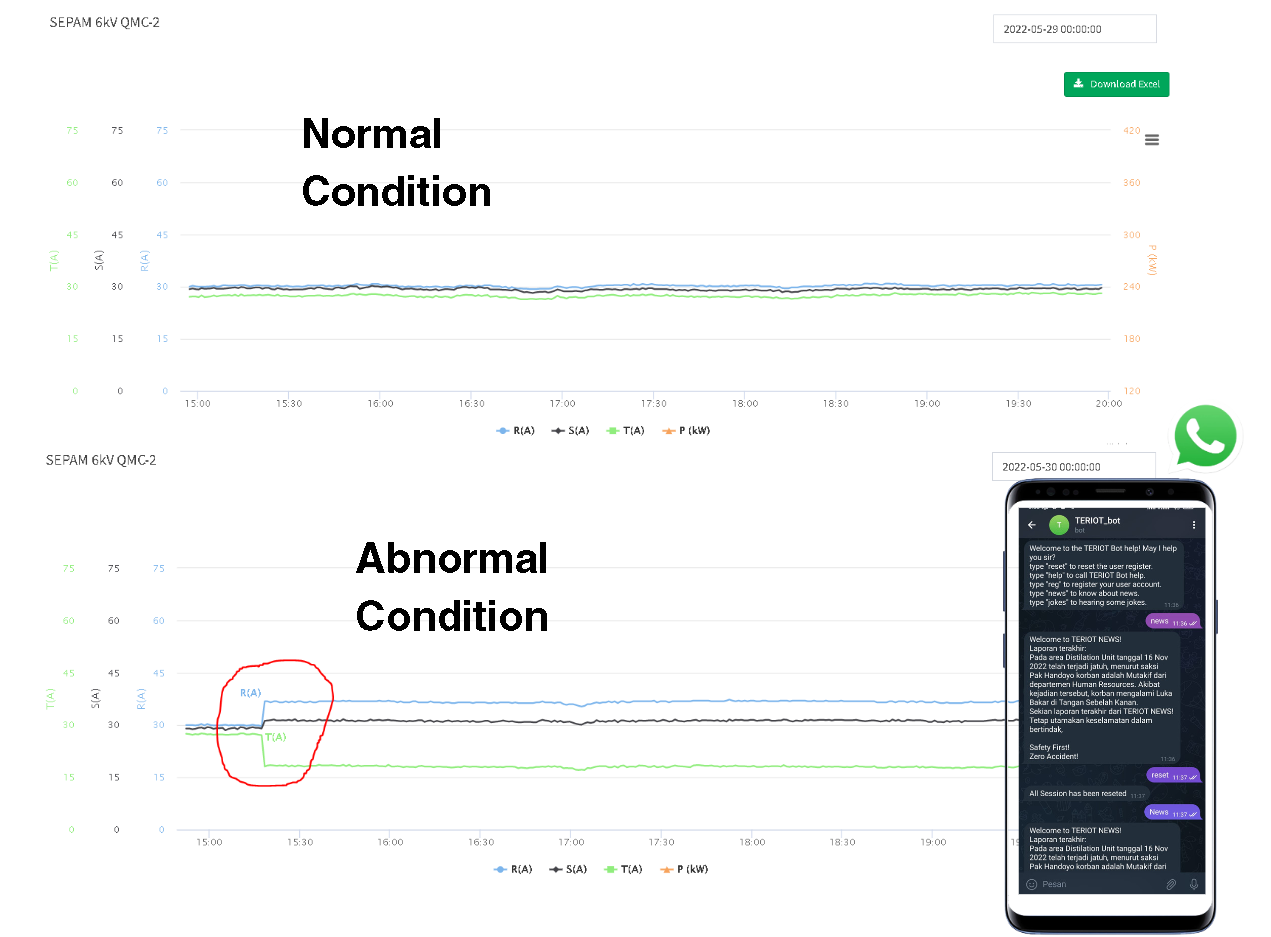 Abnormality