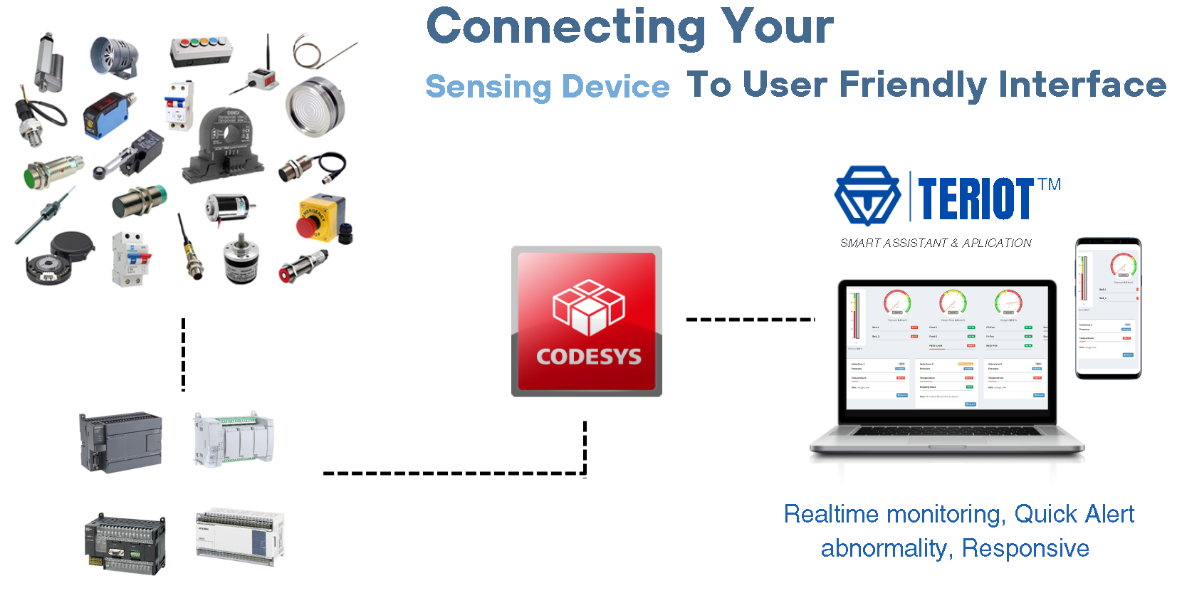 Arsitektur IoT