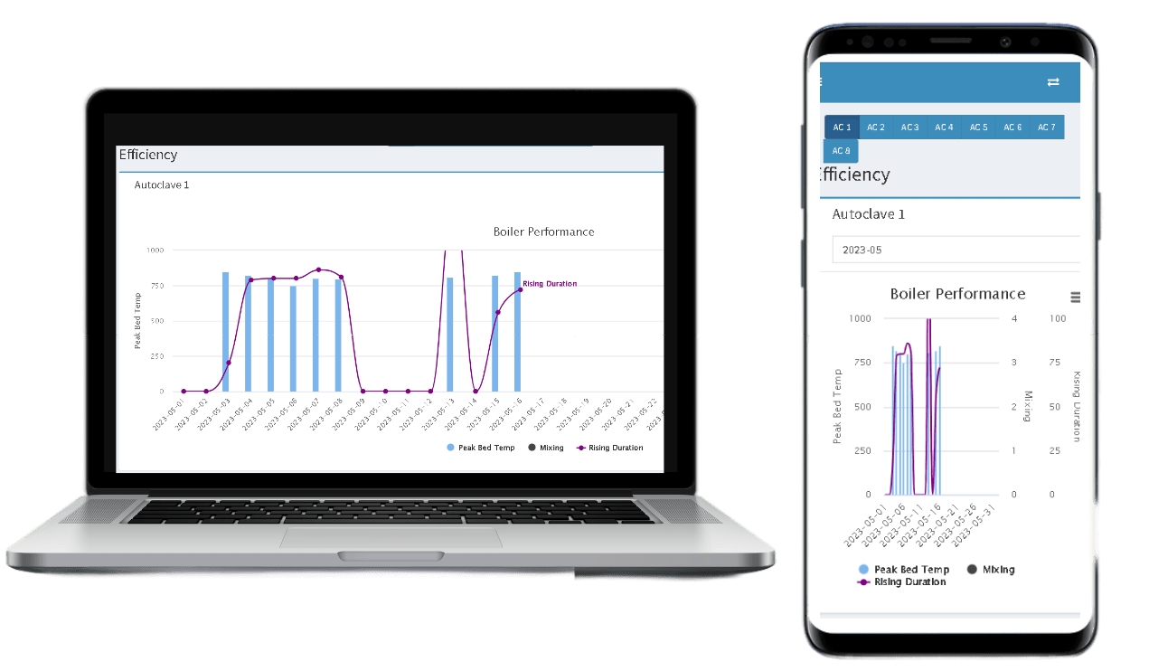 Overview IoT