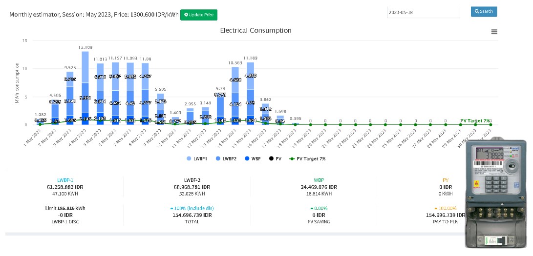 Power Usage